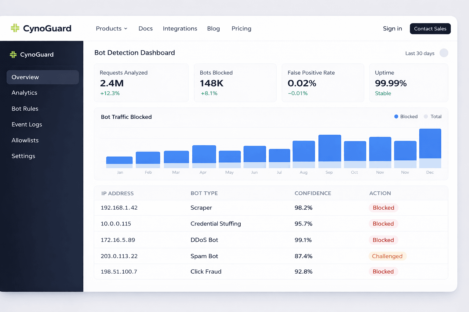 CynoGuard Bot Detection Dashboard